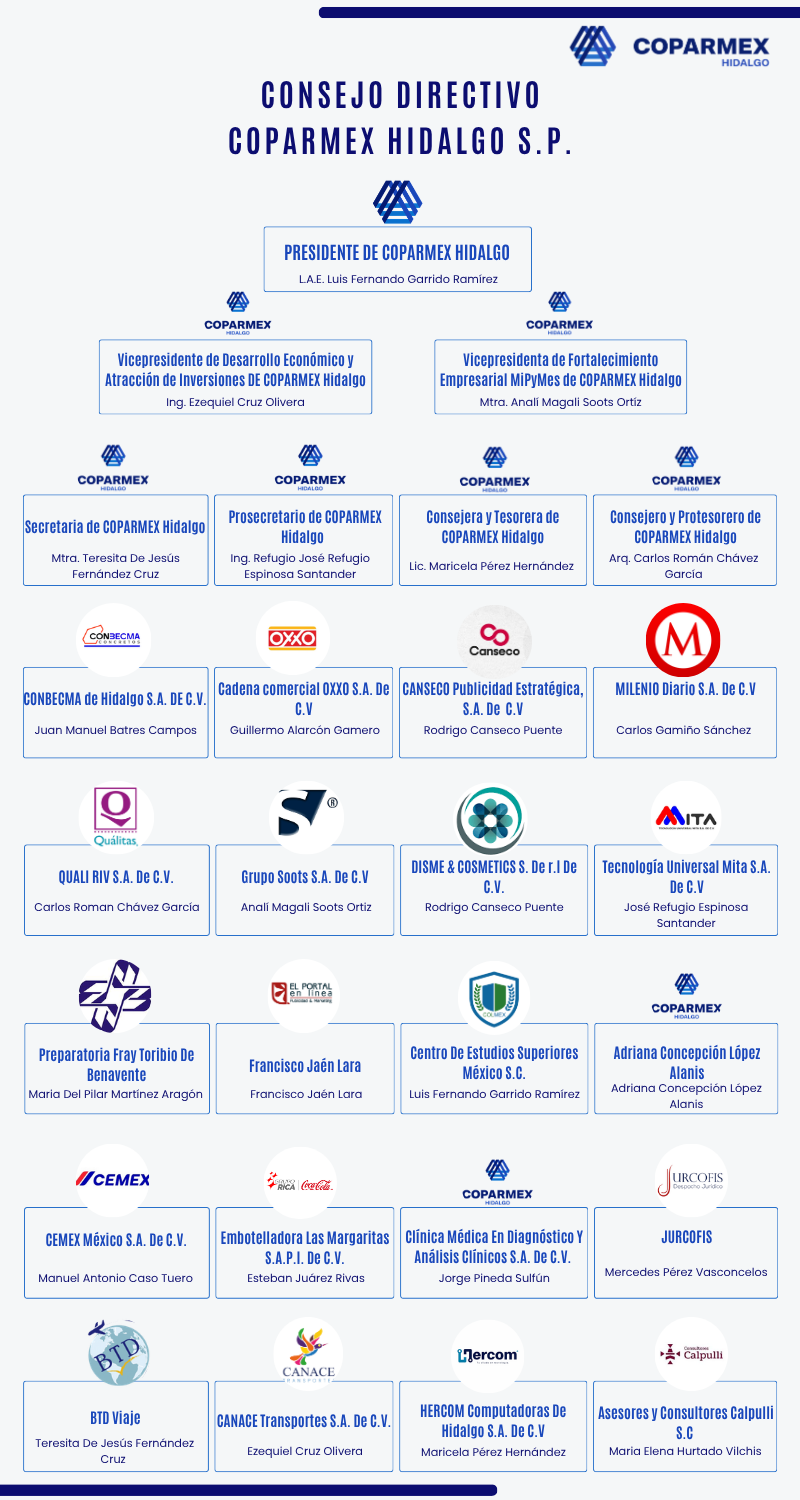 Consejo Directivo COPARMEX Hidalgo