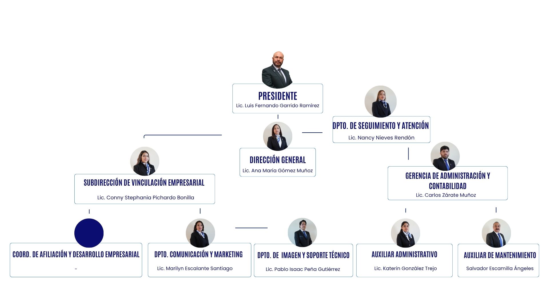 Staff COPARMEX Hidalgo