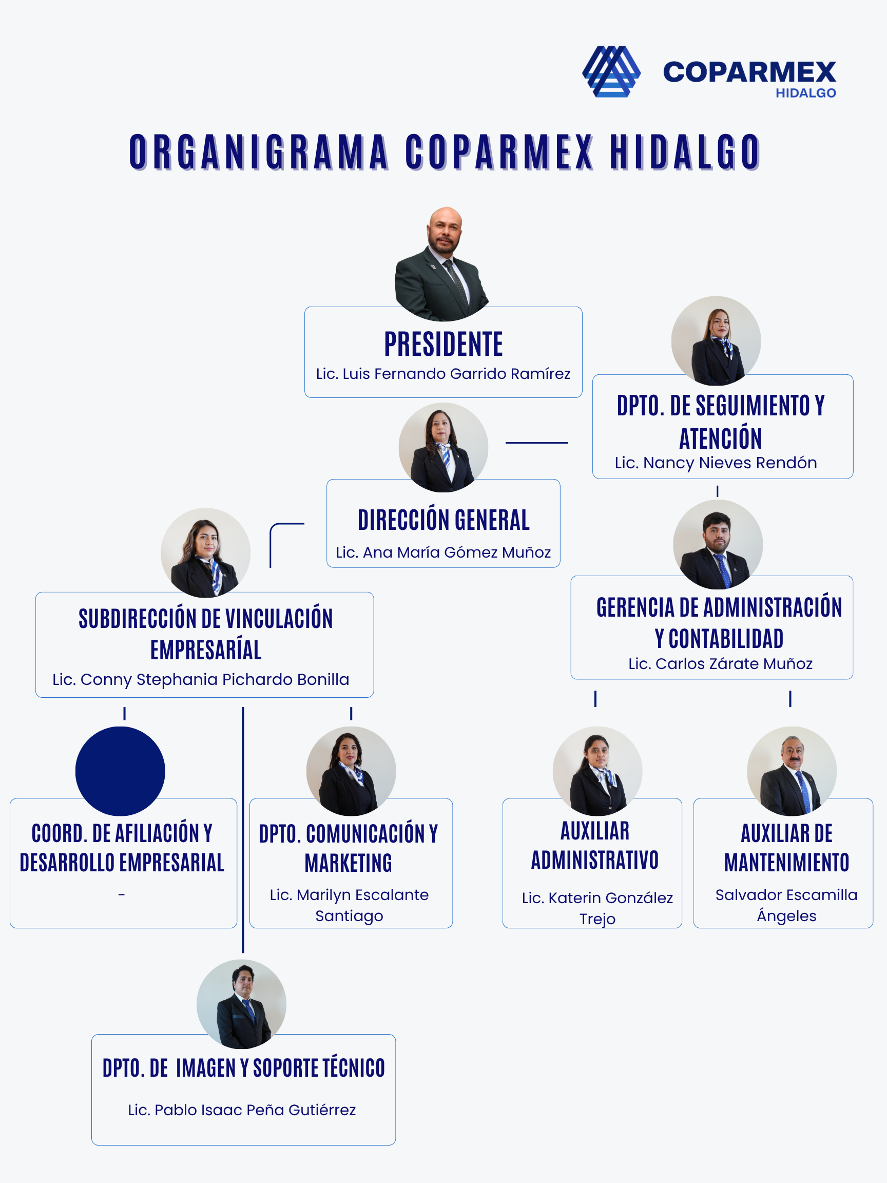 Staff COPARMEX Hidalgo